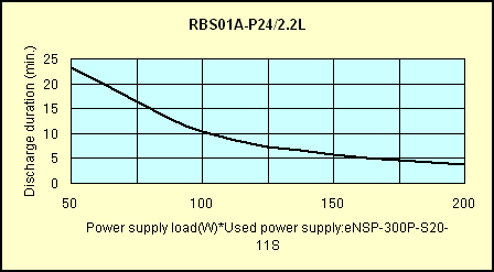 Battery Data