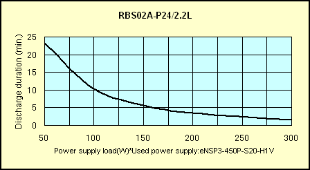 Battery Data