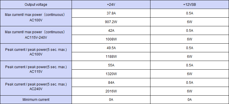 Output specification ,Continuous 1014W,Peak Capacity 2022W