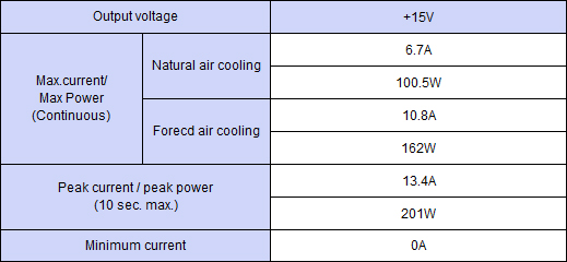 Output specification ,Continuous 100.5W,Peak Capacity 201W