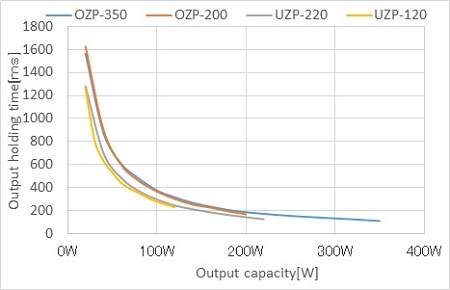 Battery Data