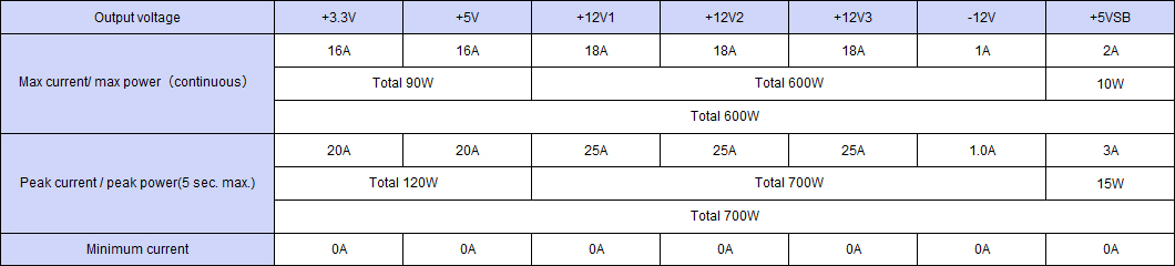 Output specification ,Continuous 600W,Peak Capacity 700W