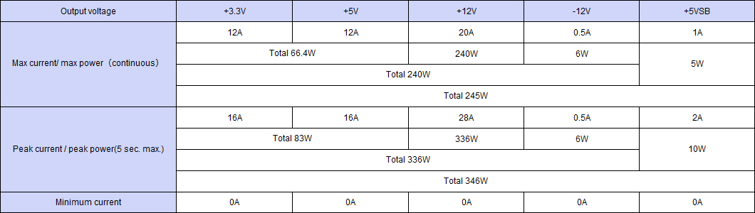 Output specification ,Continuous 245W,Peak Capacity 346W