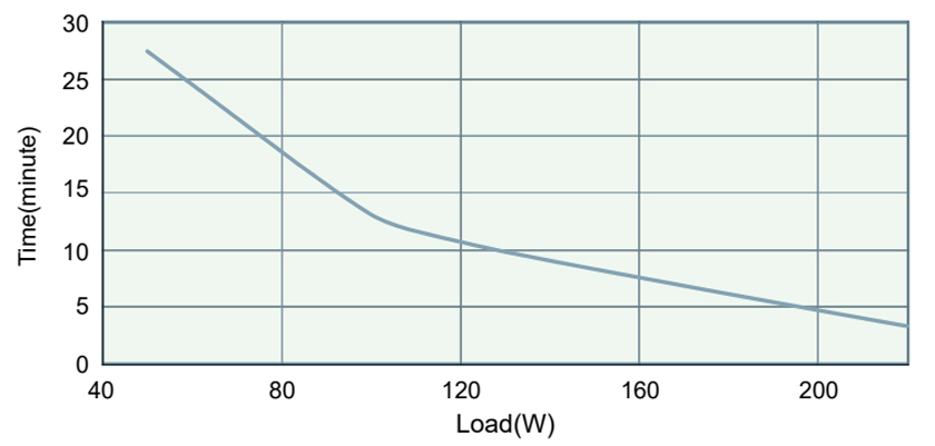 Battery Data