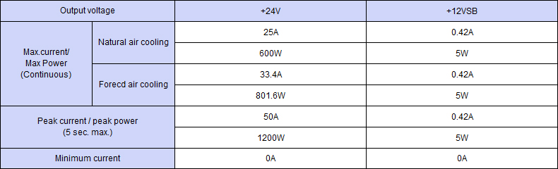 Output specification ,Continuous 600W,Peak Capacity 1200W