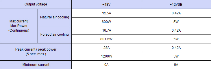 Output specification ,Continuous 600W,Peak Capacity 1200W