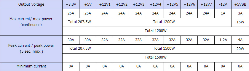 Output specification ,Continuous 1200W,Peak Capacity 1500W