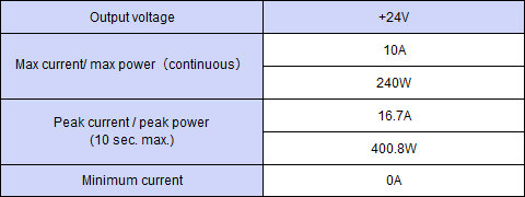 Output specification ,Continuous 240W,Peak Capacity 400W