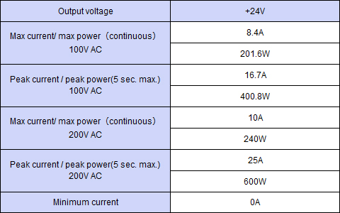 Output specification ,Continuous 240W,Peak Capacity 600W