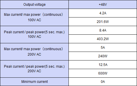 Output specification ,Continuous 240W,Peak Capacity 600W