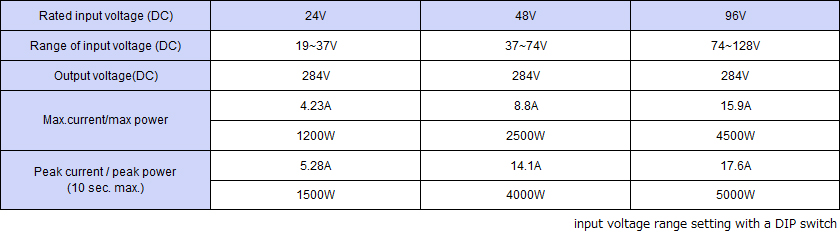 Output specification ,Continuous 2500W,Peak Capacity 4000W