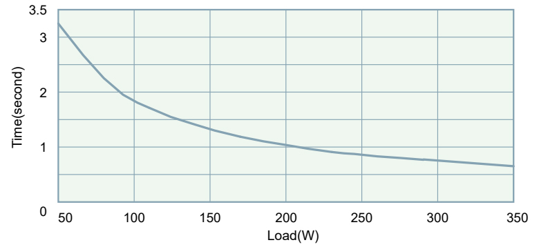 Battery Data