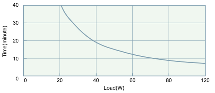 Battery Data