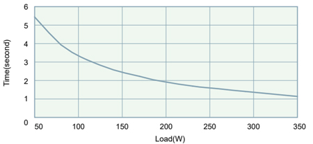 Battery Data