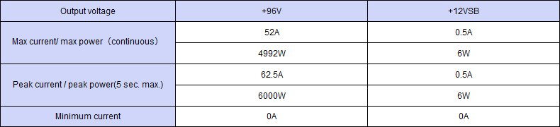 Output specification ,Continuous 4992W,Peak Capacity 6000W