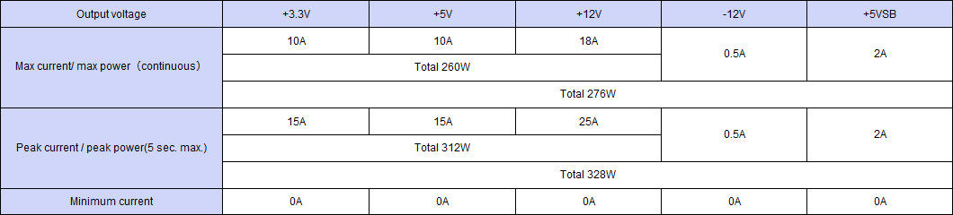 Output specification ,Continuous 276W,Peak Capacity 328W