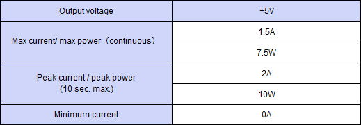 Output specification ,Continuous 7.5W,Peak Capacity 10W