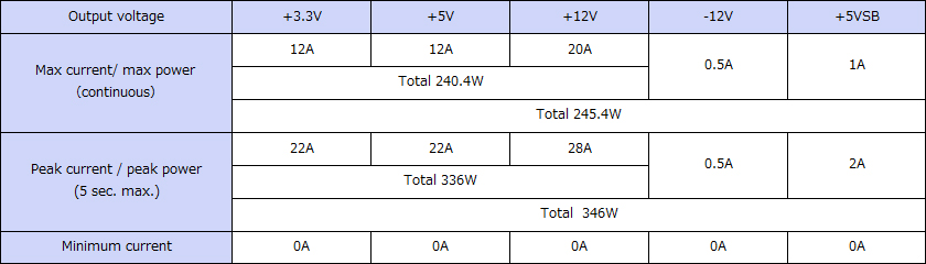 Output specification ,Continuous 245.5W,Peak Capacity 346W