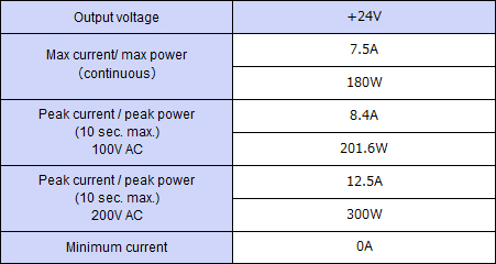 Output specification ,Continuous 180W,Peak Capacity 300W