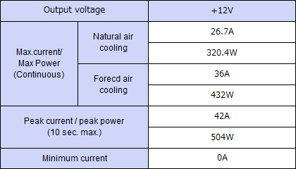 Output specification ,Continuous 320.4W,Peak Capacity 504W