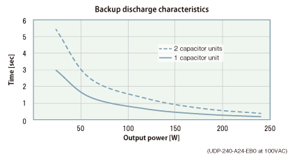 Battery Data