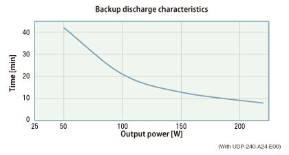 Battery Data