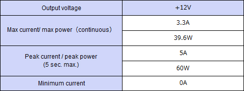 Output specification ,Continuous 39.6W,Peak Capacity 60W