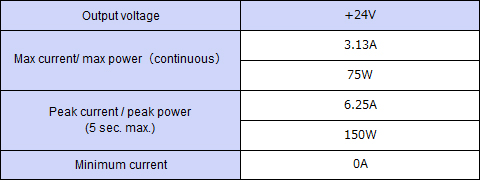 Output specification ,Continuous 75W,Peak Capacity 150W