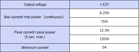 Output specification ,Continuous 75W,Peak Capacity 150W