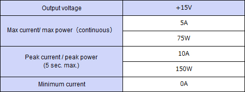 Output specification ,Continuous 75W,Peak Capacity 150W