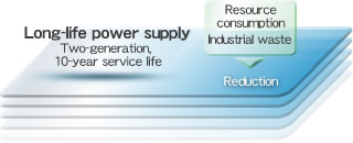 Long-life power supply
Two-generation, 10-year service life