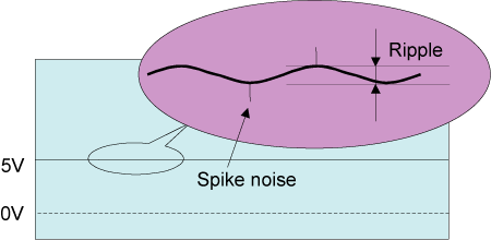 Figure 1.18 Ripple