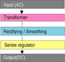 Figure 1.4 Basic block diagram of series mode