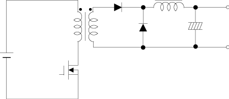 Figure 1.6　Single forward