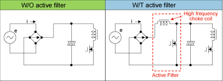 Figure 2.4　Active filter concept (Primary circuit)