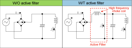 Figure 2.4 Active filter concept (Primary circuit)