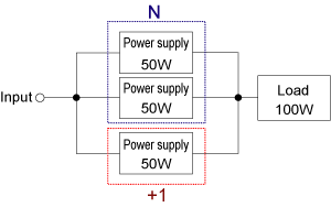 Fig. 2.6N+1 redundant operation