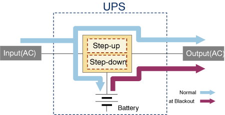 Figure 4.5　Multi-processing power system