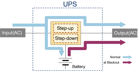 Figure 4.5 Multi-processing power system