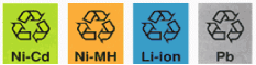 Figure 5.10　Recycling identification mark