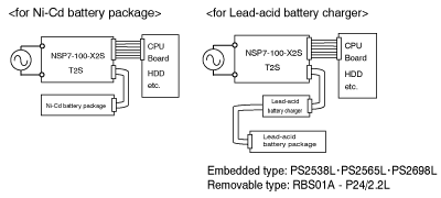 Figure 5.15 Battery connection diagram