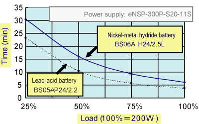 Figure 5.16 Shutdown timing diagram