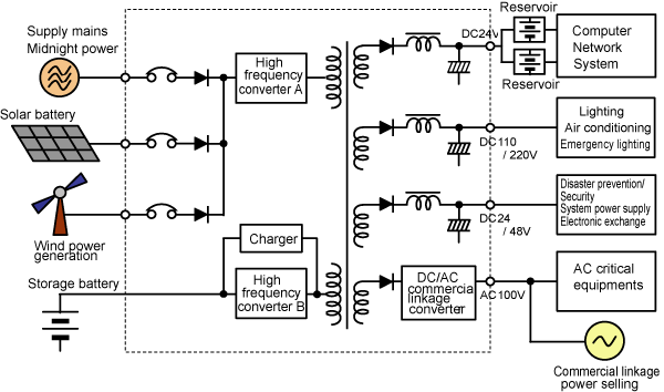 Figure 6.4 Best Mix power supply circuit diagram