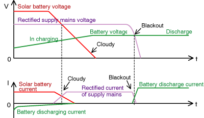 Figure 6.5Operating principle