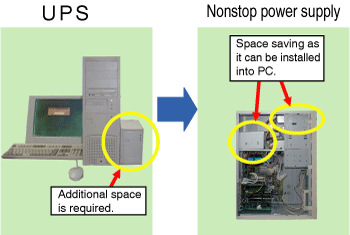 Photo 5.1 Difference in space