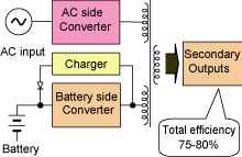 Nipron Nonstop system (parallel converter system)