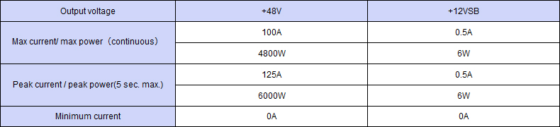 Output specification ,Continuous 4800W,Peak Capacity 6000W